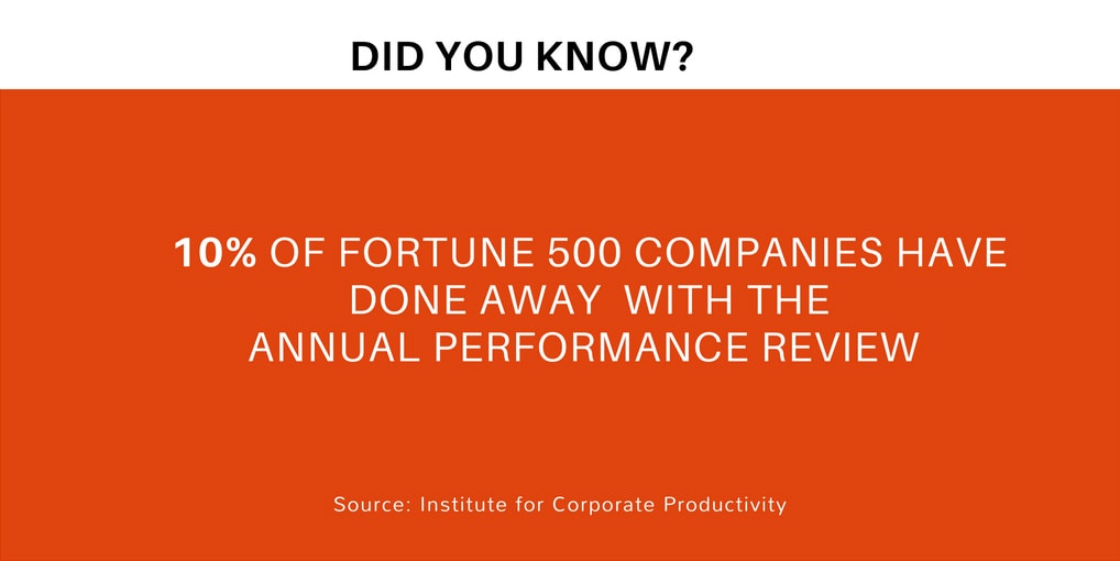 5 Reasons It’s Time to Re-Invent the Annual Performance Appraisal