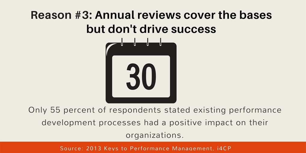 5 Reasons It’s Time to Re-Invent the Annual Performance Appraisal