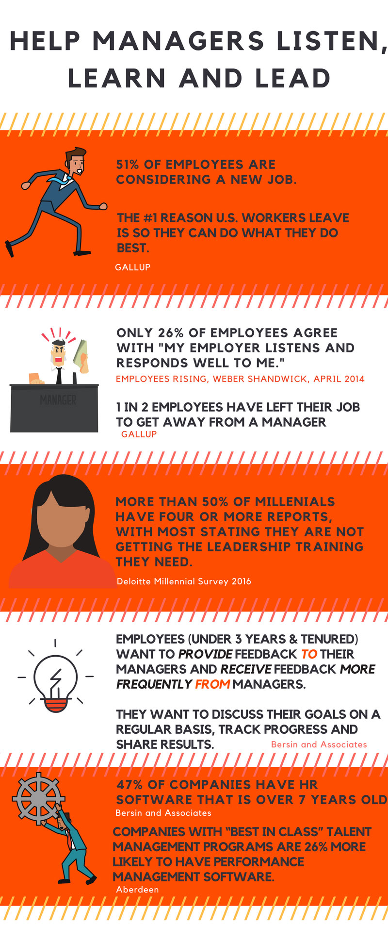 Worried about Job Hopping Employees?