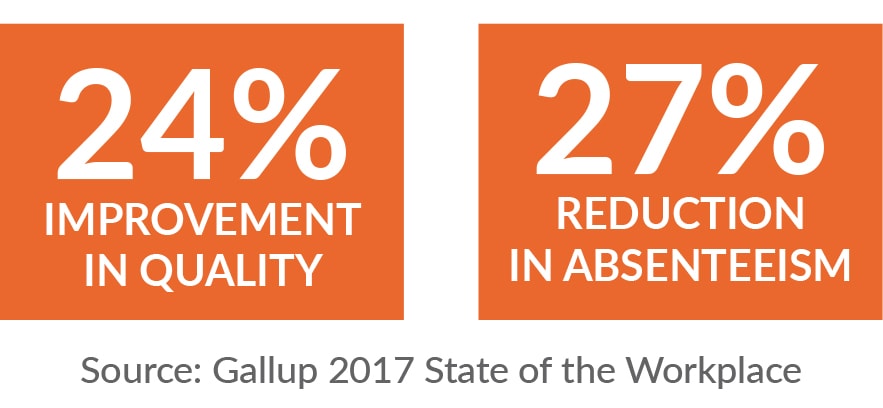 Gallup 2017 State of the Workplace