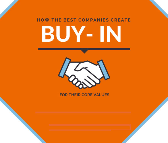 "HOW THE BEST COMPANIES CREATE BUY-IN FOR THEIR CORE VALUES" written in the center an orange octagon with a handshake icon