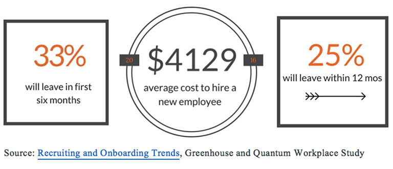 Recruiting and Onboarding Trends